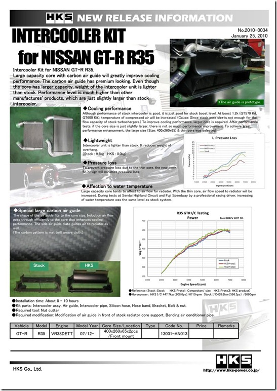 HKS Intercooler Kit for R35 GTR Nissan Skyline GTR s and GTR